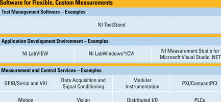 Figure 1. Increase test system maintainability and scalability with a modular software architecture